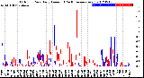 Milwaukee Weather Outdoor Rain<br>Daily Amount<br>(Past/Previous Year)