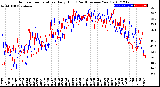 Milwaukee Weather Outdoor Temperature<br>Daily High<br>(Past/Previous Year)