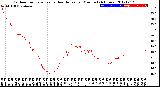 Milwaukee Weather Outdoor Temperature<br>vs Heat Index<br>per Minute<br>(24 Hours)