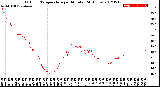 Milwaukee Weather Outdoor Temperature<br>per Minute<br>(24 Hours)