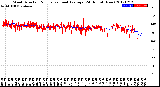 Milwaukee Weather Wind Direction<br>Normalized and Average<br>(24 Hours) (New)