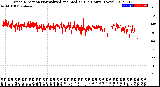 Milwaukee Weather Wind Direction<br>Normalized and Median<br>(24 Hours) (New)