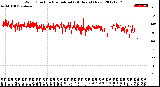 Milwaukee Weather Wind Direction<br>Normalized<br>(24 Hours) (New)