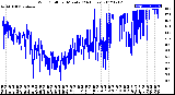 Milwaukee Weather Wind Chill<br>per Minute<br>(24 Hours)