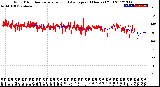 Milwaukee Weather Wind Direction<br>Normalized and Average<br>(24 Hours) (Old)