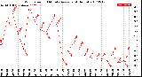Milwaukee Weather Wind Speed<br>10 Minute Average<br>(4 Hours)