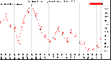 Milwaukee Weather Outdoor Humidity<br>(24 Hours)