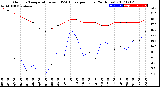 Milwaukee Weather Outdoor Temperature<br>vs THSW Index<br>per Hour<br>(24 Hours)