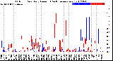 Milwaukee Weather Outdoor Rain<br>Daily Amount<br>(Past/Previous Year)