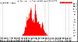 Milwaukee Weather Solar Radiation<br>per Minute<br>(24 Hours)