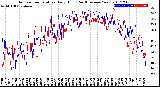 Milwaukee Weather Outdoor Temperature<br>Daily High<br>(Past/Previous Year)