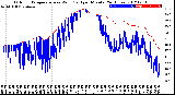 Milwaukee Weather Outdoor Temperature<br>vs Wind Chill<br>per Minute<br>(24 Hours)