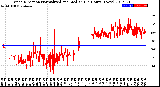 Milwaukee Weather Wind Direction<br>Normalized and Median<br>(24 Hours) (New)