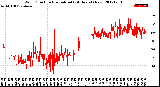 Milwaukee Weather Wind Direction<br>Normalized<br>(24 Hours) (New)