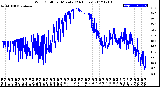 Milwaukee Weather Wind Chill<br>per Minute<br>(24 Hours)