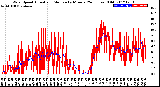 Milwaukee Weather Wind Speed<br>Actual and Median<br>by Minute<br>(24 Hours) (Old)