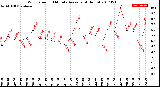 Milwaukee Weather Wind Speed<br>10 Minute Average<br>(4 Hours)