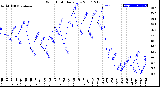 Milwaukee Weather Wind Chill<br>Daily Low