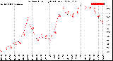 Milwaukee Weather Outdoor Humidity<br>(24 Hours)