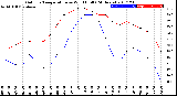 Milwaukee Weather Outdoor Temperature<br>vs Wind Chill<br>(24 Hours)