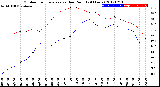 Milwaukee Weather Outdoor Temperature<br>vs Dew Point<br>(24 Hours)