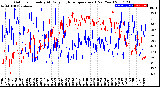 Milwaukee Weather Outdoor Humidity<br>At Daily High<br>Temperature<br>(Past Year)