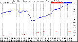 Milwaukee Weather Outdoor Humidity<br>vs Temperature<br>Every 5 Minutes