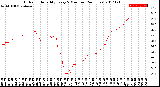 Milwaukee Weather Outdoor Humidity<br>Every 5 Minutes<br>(24 Hours)