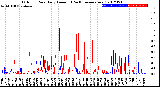 Milwaukee Weather Outdoor Rain<br>Daily Amount<br>(Past/Previous Year)