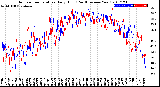 Milwaukee Weather Outdoor Temperature<br>Daily High<br>(Past/Previous Year)