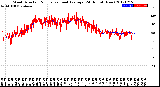 Milwaukee Weather Wind Direction<br>Normalized and Average<br>(24 Hours) (New)