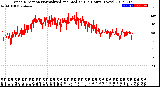 Milwaukee Weather Wind Direction<br>Normalized and Median<br>(24 Hours) (New)