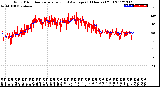 Milwaukee Weather Wind Direction<br>Normalized and Average<br>(24 Hours) (Old)