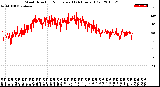 Milwaukee Weather Wind Direction<br>Normalized<br>(24 Hours) (Old)