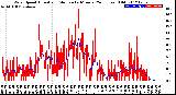 Milwaukee Weather Wind Speed<br>Actual and Median<br>by Minute<br>(24 Hours) (Old)