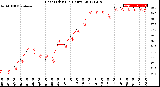 Milwaukee Weather Heat Index<br>(24 Hours)