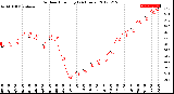 Milwaukee Weather Outdoor Humidity<br>(24 Hours)