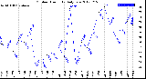 Milwaukee Weather Outdoor Humidity<br>Daily Low