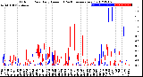 Milwaukee Weather Outdoor Rain<br>Daily Amount<br>(Past/Previous Year)