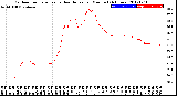 Milwaukee Weather Outdoor Temperature<br>vs Heat Index<br>per Minute<br>(24 Hours)