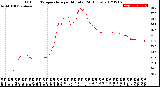 Milwaukee Weather Outdoor Temperature<br>per Minute<br>(24 Hours)