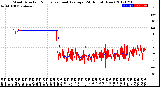 Milwaukee Weather Wind Direction<br>Normalized and Average<br>(24 Hours) (New)