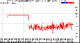 Milwaukee Weather Wind Direction<br>Normalized and Median<br>(24 Hours) (New)