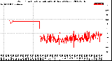 Milwaukee Weather Wind Direction<br>Normalized<br>(24 Hours) (New)