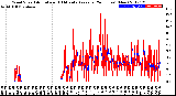 Milwaukee Weather Wind Speed<br>Actual and 10 Minute<br>Average<br>(24 Hours) (New)