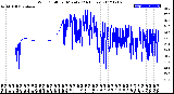 Milwaukee Weather Wind Chill<br>per Minute<br>(24 Hours)