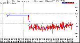 Milwaukee Weather Wind Direction<br>Normalized and Average<br>(24 Hours) (Old)