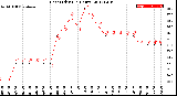 Milwaukee Weather Heat Index<br>(24 Hours)