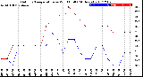 Milwaukee Weather Outdoor Temperature<br>vs Wind Chill<br>(24 Hours)