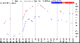 Milwaukee Weather Outdoor Temperature<br>vs Dew Point<br>(24 Hours)